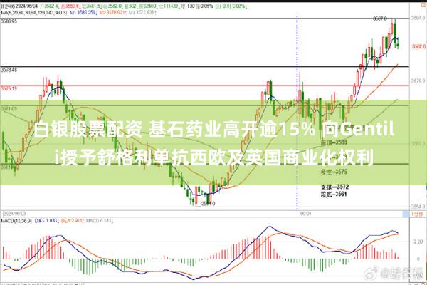 白银股票配资 基石药业高开逾15% 向Gentili授予舒格利单抗西欧及英国商业化权利