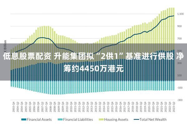 低息股票配资 升能集团拟“2供1”基准进行供股 净筹约4450万港元