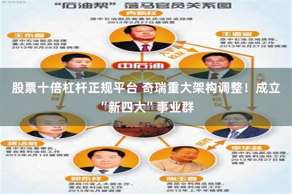股票十倍杠杆正规平台 奇瑞重大架构调整！成立“新四大”事业群
