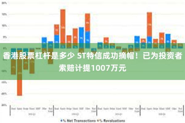 香港股票杠杆是多少 ST特信成功摘帽！已为投资者索赔计提1007万元