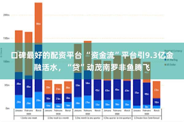 口碑最好的配资平台 “资金流”平台引9.3亿金融活水，“贷”动茂南罗非鱼腾飞