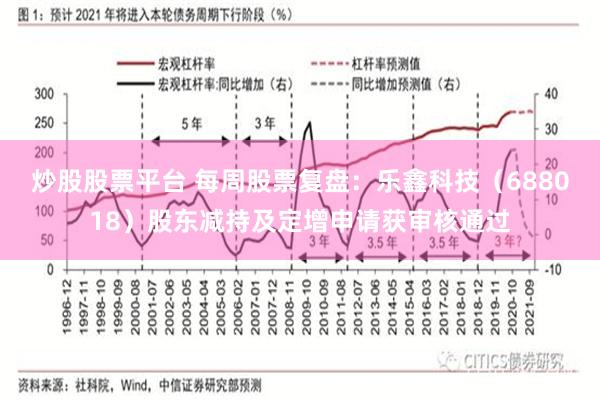 炒股股票平台 每周股票复盘：乐鑫科技（688018）股东减持及定增申请获审核通过