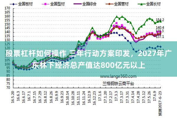 股票杠杆如何操作 三年行动方案印发，2027年广东林下经济总产值达800亿元以上