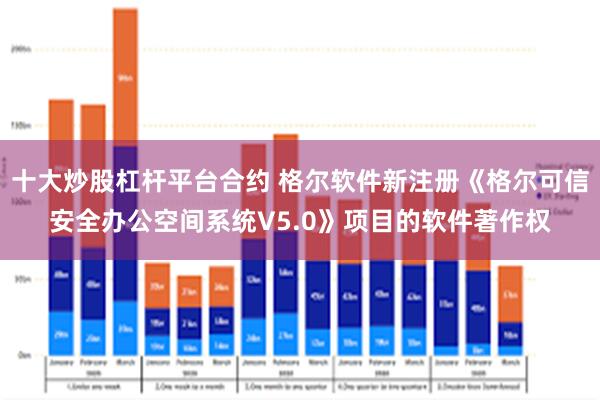 十大炒股杠杆平台合约 格尔软件新注册《格尔可信安全办公空间系统V5.0》项目的软件著作权