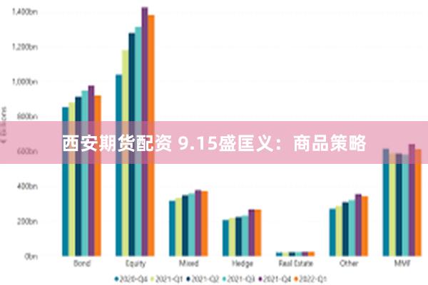 西安期货配资 9.15盛匡义：商品策略