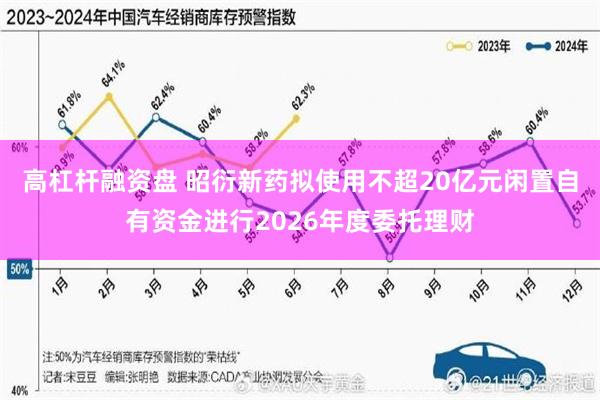 高杠杆融资盘 昭衍新药拟使用不超20亿元闲置自有资金进行2026年度委托理财