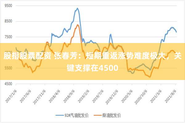 股指股票配资 张春芳：短期重返涨势难度极大，关键支撑在4500
