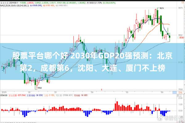 股票平台哪个好 2030年GDP20强预测：北京第2，成都第6，沈阳、大连、厦门不上榜