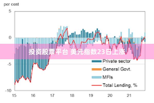 投资股票平台 美元指数23日上涨