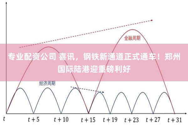 专业配资公司 喜讯，钢铁新通道正式通车！郑州国际陆港迎重磅利好