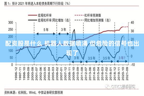 配资股是什么 机器人数据喷涌 但危险的信号也出现了