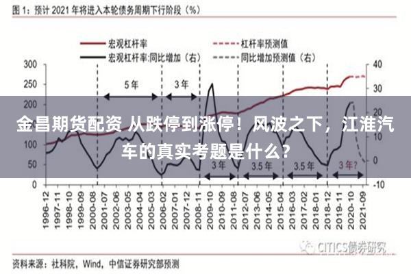 金昌期货配资 从跌停到涨停！风波之下，江淮汽车的真实考题是什么？